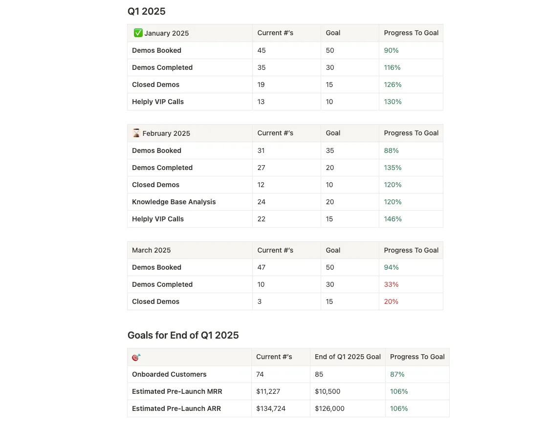 Templates, Tools, and Playbooks