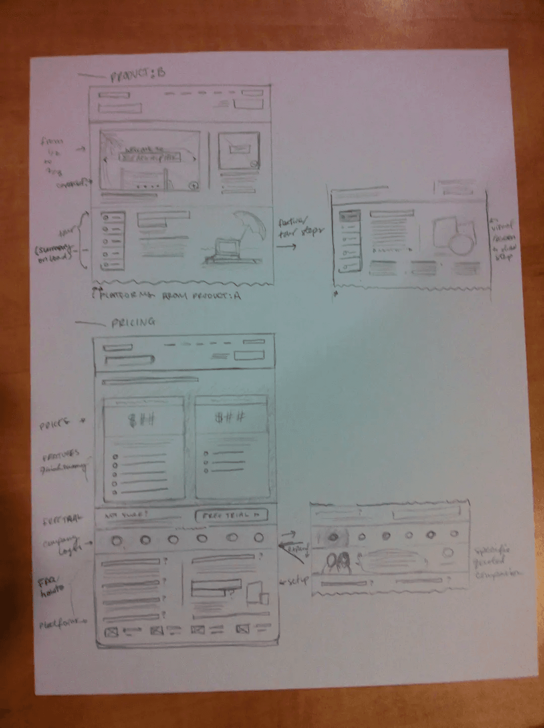 napkin outline of groove's feature set